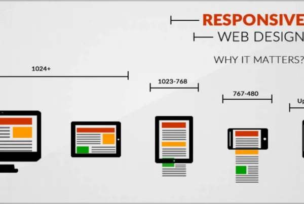 Responsive Web Design