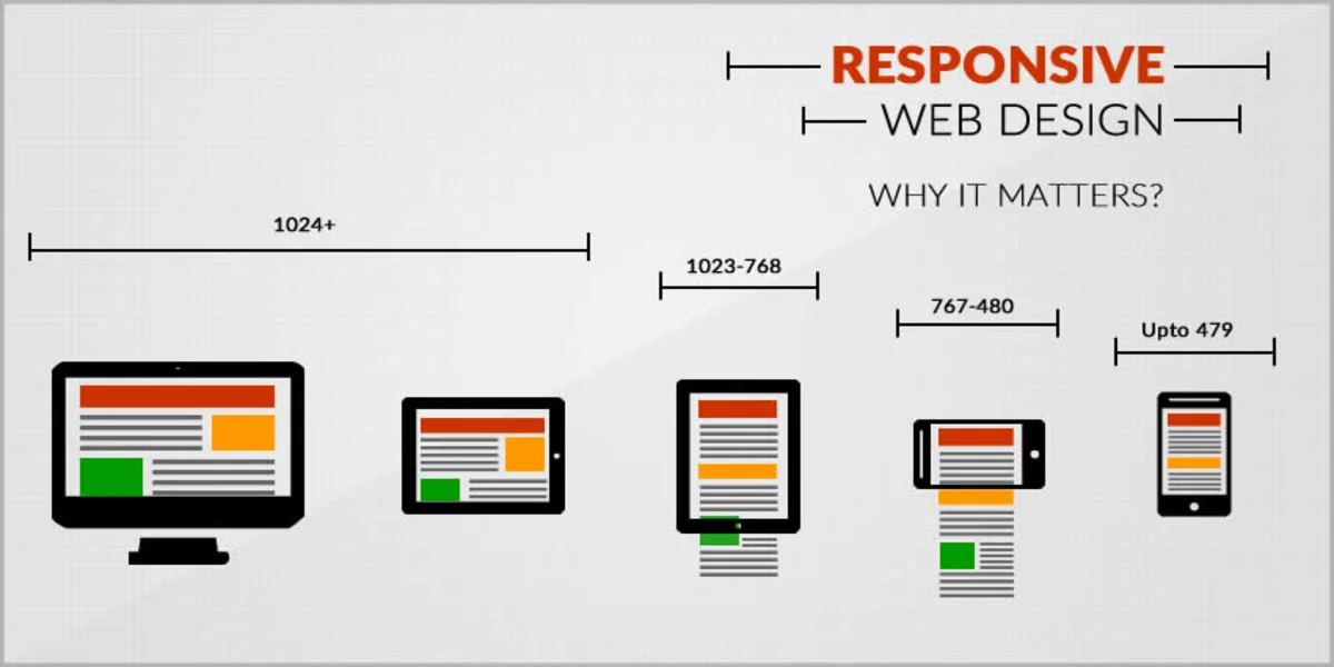 Responsive Web Design