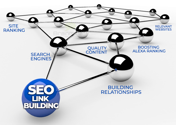 Link Building in SEO